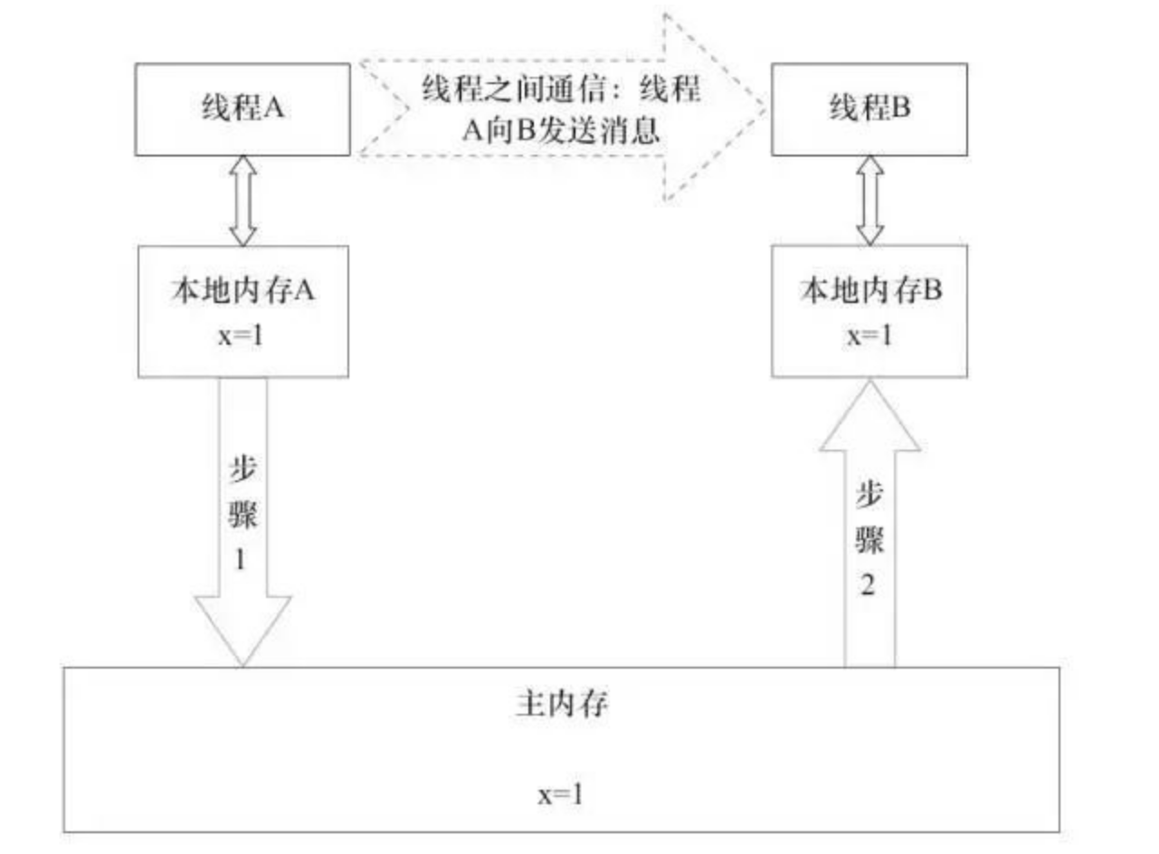 image-20220219225043714